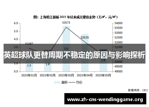 英超球队更替周期不稳定的原因与影响探析 英超球队更替周期不稳定的原因与影响探析