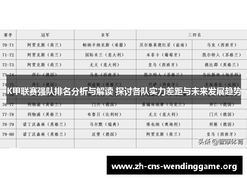 K甲联赛强队排名分析与解读 探讨各队实力差距与未来发展趋势 K甲联赛强队排名分析与解读 探讨各队实力差距与未来发展趋势
