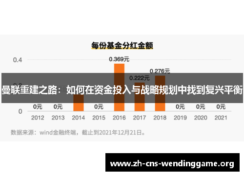 曼联重建之路:如何在资金投入与战略规划中找到复兴平衡 曼联重建之路:如何在资金投入与战略规划中找到复兴平衡