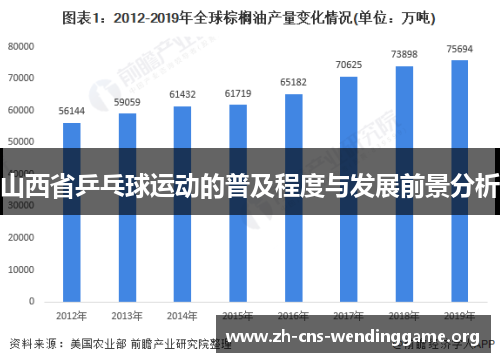 山西省乒乓球运动的普及程度与发展前景分析 山西省乒乓球运动的普及程度与发展前景分析