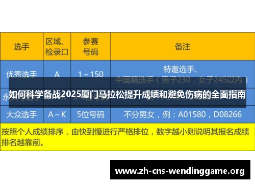 如何科学备战2025厦门马拉松提升成绩和避免伤病的全面指南 如何科学备战2025厦门马拉松提升成绩和避免伤病的全面指南
