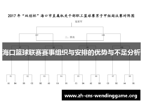 海口篮球联赛赛事组织与安排的优势与不足分析 海口篮球联赛赛事组织与安排的优势与不足分析