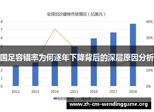 国足容错率为何逐年下降背后的深层原因分析 国足容错率为何逐年下降背后的深层原因分析