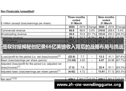 曼联财报揭秘创纪录66亿英镑收入背后的战略布局与挑战 曼联财报揭秘创纪录66亿英镑收入背后的战略布局与挑战