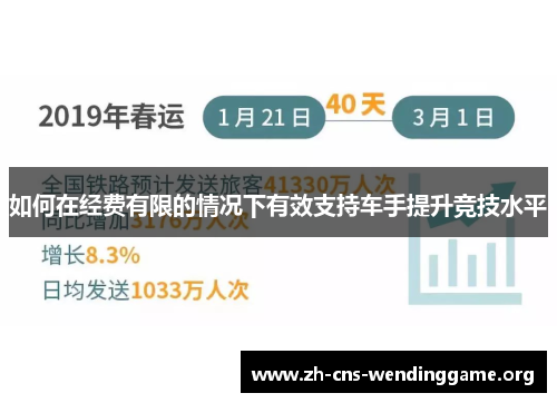 如何在经费有限的情况下有效支持车手提升竞技水平