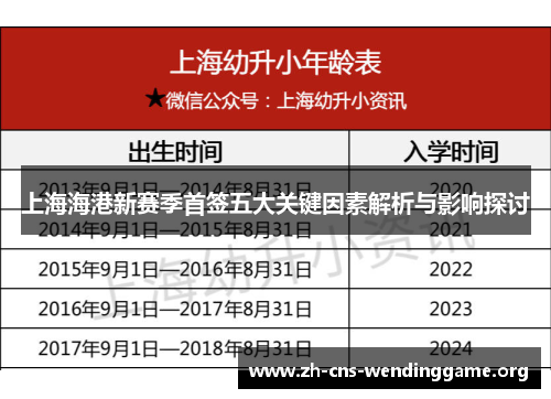 上海海港新赛季首签五大关键因素解析与影响探讨 上海海港新赛季首签五大关键因素解析与影响探讨