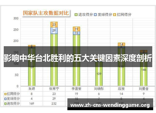 影响中华台北胜利的五大关键因素深度剖析 影响中华台北胜利的五大关键因素深度剖析