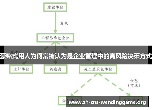 豪赌式用人为何常被认为是企业管理中的高风险决策方式 豪赌式用人为何常被认为是企业管理中的高风险决策方式