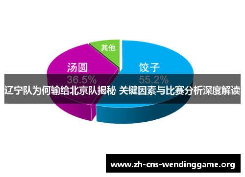 辽宁队为何输给北京队揭秘 关键因素与比赛分析深度解读 辽宁队为何输给北京队揭秘 关键因素与比赛分析深度解读