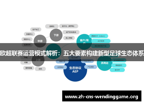 欧超联赛运营模式解析:五大要素构建新型足球生态体系 欧超联赛运营模式解析:五大要素构建新型足球生态体系