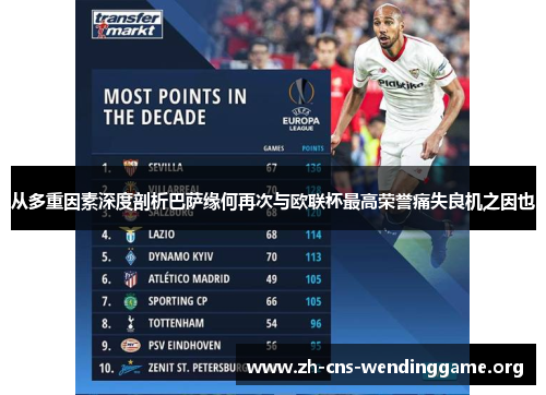 从多重因素深度剖析巴萨缘何再次与欧联杯最高荣誉痛失良机之因也 从多重因素深度剖析巴萨缘何再次与欧联杯最高荣誉痛失良机之因也