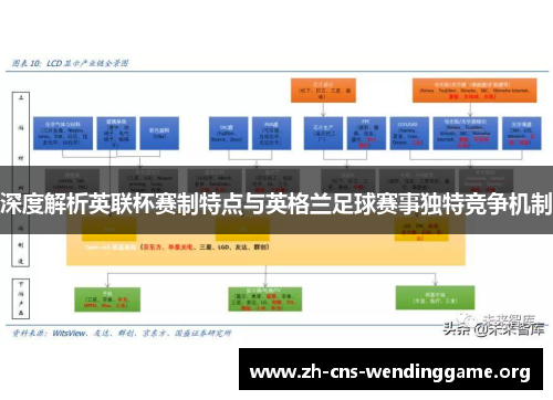 深度解析英联杯赛制特点与英格兰足球赛事独特竞争机制